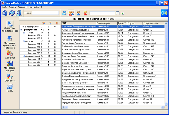 Окно &laquo;Мониторинг присутствия - Все&raquo;
